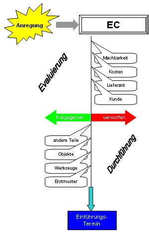 ECM