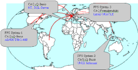 Globales Q-Informations System