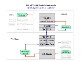 CAQ Interface