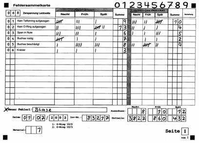 inspection chart inspection chart