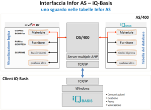 CAQ Interface