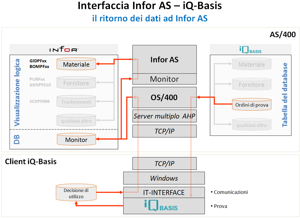 CAQ Interface CAQ Interface