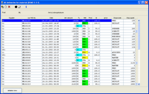 Supplier Assessment Supplier Assessment
