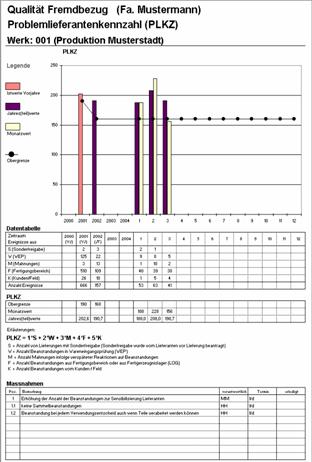 Suppiler Assessment Suppiler Assessment