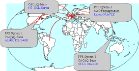 Global Quality Information Global Quality Information