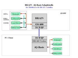 CAQ Interface