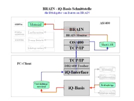 CAQ Interface CAQ Interface